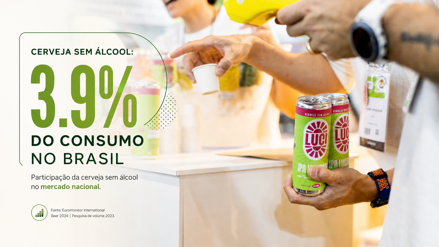Cerveja sem álcool já é 3,9% do consumo nacional, aponta levantamento da Neogrid